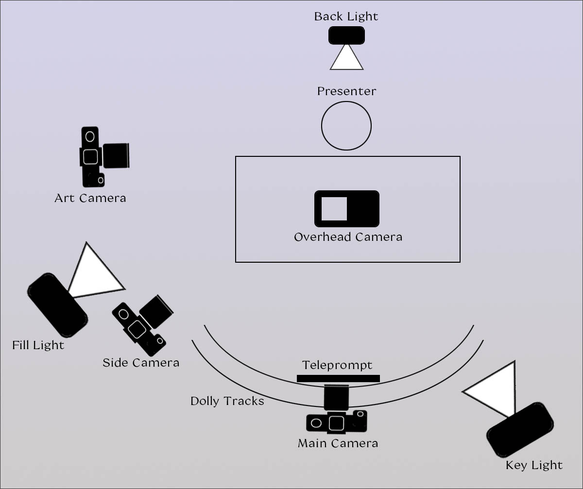 Multi-Camera Streaming Setup Examples